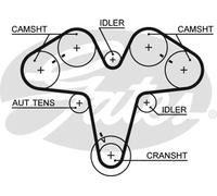 Cinghia distribuzione 5476XS GATES per LANCIA ALFA ROMEO