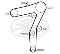 Cinghia di distribuzione GATES PowerGrip™ 5706XS