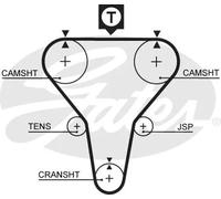 GATES T179RB Cinghia dentata