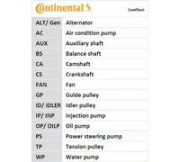Cinghia di distribuzione CONTINENTAL CT1043