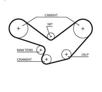Cinghia GATES 5098XS PORSCHE 928 5 1985-1986