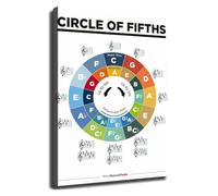 Circle of Fifths Music Education Poster Learn Music Notes Chord Progression Chart for Piano Guitar Teachers Practice Studio