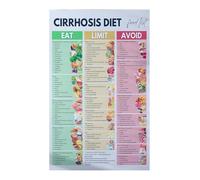 Cirrhosis Diet Guide Poster Liver Disease Nutrition Chart Foods to Eat and Avoid for Liver Support Doctor Office Hospital Kitchen Patient Education(Framed,08x12inch(20x30cm))