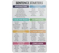 Classroom Aesthetic Metal Tin Sign Sentence Starters How to Write an Essay English Educational Wall Decor Teacher Gift 8 X 12 in