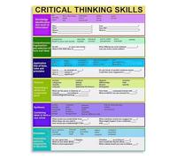 Classroom Critical Thinking Poster with Question Answer Prompts Based on Bloom Taxonomy for Teachers Wall Art Canvas Print Decor(Framed,12x18inch(30x45cm))
