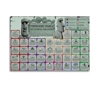 Classroom Decor Logical Fallacies Poster Periodic Table Format Print Educational Wall Art for Teachers Students(Framed,16X24inch(40X60cm))