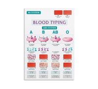 Classroom Decor Poster Blood Typing Antigens Chart | Engaging science wall art explaining plasma protein reactions and safety(Framed,12X18inch(30X45cm))