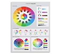 Classroom Decor Wall Art Color Wheel Color Theory Poster Educational Chart for Art Students Homeschool and Teacher Resources(Unframed,12x18inch(30x45cm))