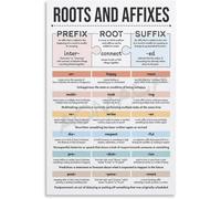 Classroom Educational Poster Root Words and Affixes Chart Prefix Suffix Guide Language Arts Canvas Wall Art for Teachers Students Home Decor(Unframed,16X24inch(40X60cm))