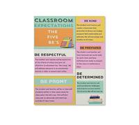 Classroom Expectations Poster Positive Behavior Chart Rules Wall Decor for Elementary School Teachers Preschool Kindergarten Homeschool Decor(Unframed,16X24inch(40X60cm))