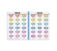 Classroom Language Arts Poster Prefix and Suffix English Grammar Chart for Homeschool Educational Morphology Wall Decor(Framed,12x18inch(30x45cm))
