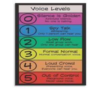 Classroom Management Poster Voice Level Chart Noise Control