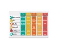 Classroom Management Tools Poster Behavior Chart Educational Wall Art for Teachers School Decor Counseling Office Positive Behavior System Canvas Print(Unframed,12x18inch(30x45cm))