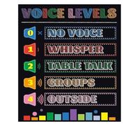 Classroom Management Voice Level Chart Noise Poster Educational Behavior Chart Teacher Tools for Elementary School Back to School(Framed,08x12inch(20x30cm))