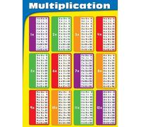Classroom Math Decor Multiplication Chart Poster Times Table Mathematics Wall Art for Kids Home School(Unframed,08x12inch(20x30cm))