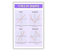 Classroom Math Poster Types of Graphs Educational Wall Chart for Elementary School Students Learning Decor Teaching Resources(Framed,16x24inch(40x60cm))