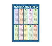 Classroom Multiplication Times Table Reference Poster