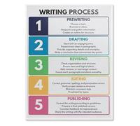 Classroom Mural 5 Stages of Writing Guide Poster Educational Wall Decor Teacher Must Haves(Framed,16x24inch(40x60cm))