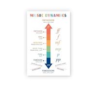 Classroom Music Poster Dynamics and Expression Italian Terms Educational Chart for Band Orchestra Students(Framed,12x18inch(30x45cm))