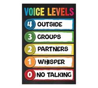 Classroom Noise Control Poster: Voice Levels for Elementary School(Unframed,16x24inch(40x60cm))
