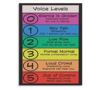 Classroom Noise Level Chart Voice Control Poster Visual Management Tool for Kids Bedroom Study Room Decor(Framed,16x24inch(40x60cm))