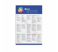 Classroom Note Taking Poster Study Strategy Chart Teacher Wall Decor