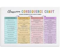 Classroom Rules Poster for Behavior Intervention Support | Warning verbal reminder written reflection parent contact detention referral steps(Unframed,12x18inch(30x45cm))