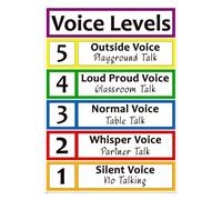 Classroom Voice Level Poster Noise Control Chart Volume Management Educational Decor for Elementary Kindergarten Teachers Students(Framed,16x24inch(40x60cm))
