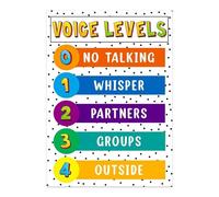 Classroom Voice Level Poster Noise Management Chart for Elementary School Bulletin Board Back to School Teacher Supplies(Unframed,12x18inch(30x45cm))