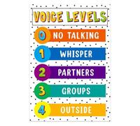 Classroom Voice Volume Poster Noise Level Chart Elementary School Educational Wall Sign Bulletin Board Decor Back to School Teacher Supplies(Framed,12x18inch(30x45cm))