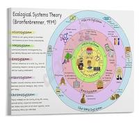 Classroom Wall Art Ecological Systems Theory Educational Poster Canvas Print Psychology Social Work Human Development Study Guide(Unframed,12x18inch(30x45cm))