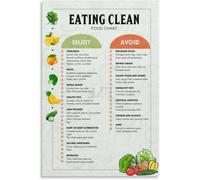 Clean Eating Chart Poster Simple Layout Wall Decor for Modern Kitchen Dining Table Area Setting(Unframed,12x18inch(30x45cm))