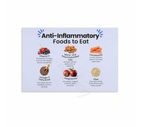 Clean Eating Food Guide Poster Whole Food Groups Chart Canvas Wall Art Kitchen Home Decor(Unframed,08x12inch(20x30cm))