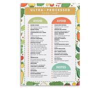 Clean Eating Reference Poster for Classroom Health Study Walls