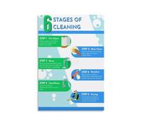 Cleaning Process Poster 6 Stage Sanitation Map