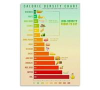 Climate Friendly Diet Poster, Food Carbon Footprint Infographic, Educational Chart for Restaurant, Study(Unframed,12x18inch(30x45cm))