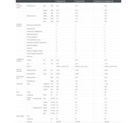 Climatizzatore canalizzabile Daikin Mini Sky dual split 12000+18000 Btu Inverter R32 A+++ 2MXM50A
