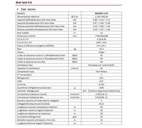 Climatizzatore LG dualsplit inverter console Libero smart 9000 + 12000 btu in R32 MU2R15