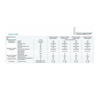 Climatizzatore Midea Evolution Dual Split 9000+12000 Btu M2OH-14HFN8-Q R-32 Inverter A++ Wifi