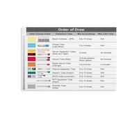 Clinical Phlebotomy Poster Tube Color Guide for Nursing School