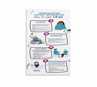 Clinical SBAR Communication Poster, Nurse Reference Wall Art, Healthcare Workplace Canvas Painting for Office, Clinic, Nursing Station Decor(Unframed,12x18inch(30x45cm))