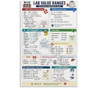 Clinical Values Reference Chart Nurse Study Poster