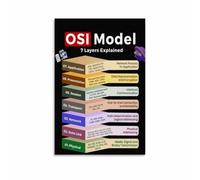 CNTUSRXT 7 Layer OSI Networking Poster Model Reference Guide Computer Science Educational Wall-Art for Office Home Study Room Decor(Unframed,16x24inch(40x60cm))