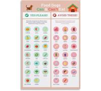 CNTUSRXT A Must Have for Dog Owners Poster Human Foods Guide What to Feed and Avoid Canvas Wall-Art Print(Unframed,12x18inch(30x45cm))