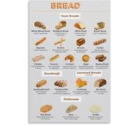 CNTUSRXT Bakery French Bread Types Educational Chart Poster Canvas Painting for Living Room Bedroom Kitchen Decor(Unframed,12x18inch(30x45cm))