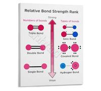 CNTUSRXT Bond Strength Ranking Poster Chemistry Study Guide Educational Wall Chart for Classroom and Reference(Framed,12x18inch(30x45cm))