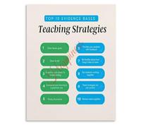 CNTUSRXT Classroom Poster Top 10 Evidence Based Teaching Strategies | Research backed educational decor for modern classrooms(Unframed,12x18inch(30x45cm))