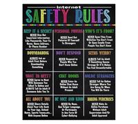 CNTUSRXT Coding Basics and Internet Poster Computer Science STEM Technology Education Chart Keyboard Wall-Art for Students Classroom Decor(Framed,12x18inch(30x45cm))