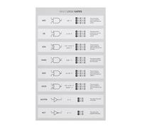 CNTUSRXT Computer Engineering Poster Digital Logic Gates Algebra Chart Wall Print(Unframed,12x18inch(30x45cm))