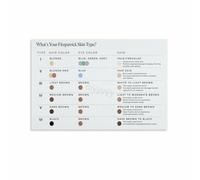 CNTUSRXT Dermatology Poster Fitzpatrick Scale Skin Color Classification Chart Educational Wall-Art for Office Living Room Decor(Framed,12x18inch(30x45cm))